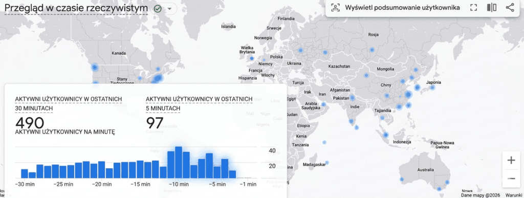 Statystyki opel24.com